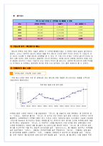 [마케팅전략 사례](주) 그래미 `여명808` 성공 시장진입 전략분석 사례-4