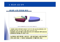 [인터넷마케팅사례] 팬택&큐리텔-11