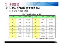 [경영정보] 아마존 사례-4