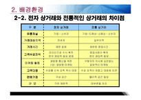 [경영정보] 아마존 사례-6