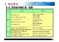 [경영정보] 아마존 사례-7