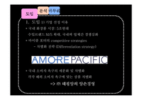 [경영학] 태평양 아모레퍼시픽 AMORE PACIFIC 성공사례분석-3