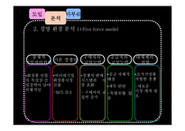 [경영학] 태평양 아모레퍼시픽 AMORE PACIFIC 성공사례분석-8