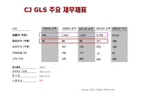 [물류관리] CJ GLS 전략-5