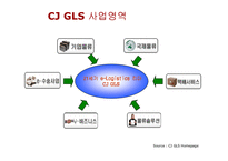 [물류관리] CJ GLS 전략-7