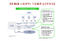 [물류관리] CJ GLS 전략-10