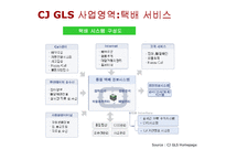 [물류관리] CJ GLS 전략-13