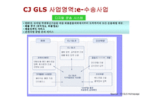 [물류관리] CJ GLS 전략-14