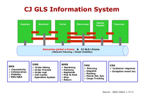 [물류관리] CJ GLS 전략-18