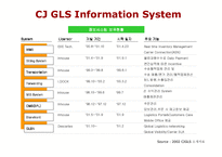 [물류관리] CJ GLS 전략-19