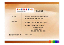 [마케팅, 경영전략] 한샘 해외시장진출전략-5