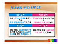 [마케팅, 경영전략] 한샘 해외시장진출전략-12