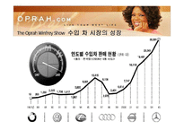 [마케팅, 경영전략] 한샘 해외시장진출전략-19