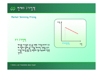 [마케팅, 경영전략] 삼성 애니콜의 4P전략-13