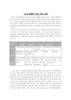 두산 산소주 마케팅전략-2