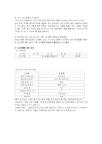 [재무설계] 생애 주기에 따른 재무 설계 사례 분석-2