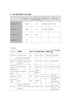 [재무설계] 생애 주기에 따른 재무 설계 사례 분석-4