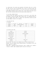[재무설계] 생애 주기에 따른 재무 설계 사례 분석-7
