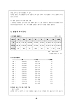 [사업계획서] 호텔사업계획서-8
