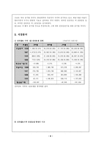 [사업계획서] 호텔사업계획서-9