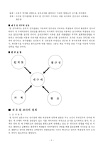 [마케팅조사론] 컨디션의 이용실태에 관한 연구-2