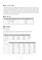 [마케팅조사론] 컨디션의 이용실태에 관한 연구-6