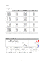 [마케팅조사론] 컨디션의 이용실태에 관한 연구-8