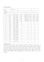 [마케팅조사론] 컨디션의 이용실태에 관한 연구-9