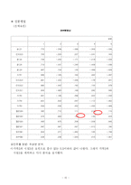 [마케팅조사론] 컨디션의 이용실태에 관한 연구-10