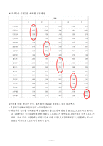 [마케팅조사론] 컨디션의 이용실태에 관한 연구-11