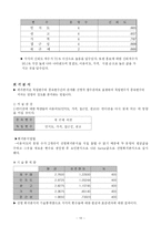 [마케팅조사론] 컨디션의 이용실태에 관한 연구-13