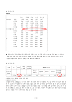 [마케팅조사론] 컨디션의 이용실태에 관한 연구-14