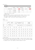 [마케팅조사론] 컨디션의 이용실태에 관한 연구-15