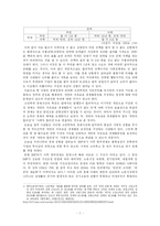 [경제사상] 고전학파 경제사상-7