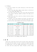 [마케팅] 검은콩 우유의 마케팅 사례분석-6