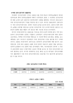 [다국적기업론] 교보문고와 YES 24(예스24)의 혁신 사례-8