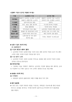 [다국적기업론] 교보문고와 YES 24(예스24)의 혁신 사례-10