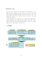 [다국적기업론] 교보문고와 YES 24(예스24)의 혁신 사례-18