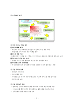 [다국적기업론] 교보문고와 YES 24(예스24)의 혁신 사례-19
