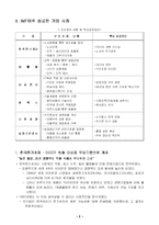 [기업경영] IMF 이후 국제기업의 성공 사례-2