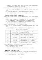 [기업경영] IMF 이후 국제기업의 성공 사례-3