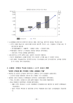 [기업경영] IMF 이후 국제기업의 성공 사례-4