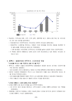 [기업경영] IMF 이후 국제기업의 성공 사례-8