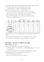 [기업경영] IMF 이후 국제기업의 성공 사례-11