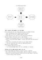 [기업경영] IMF 이후 국제기업의 성공 사례-12