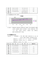 [생산관리] 동서식품의 수요예측기법-4