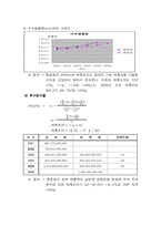 [생산관리] 동서식품의 수요예측기법-5