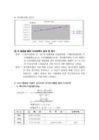 [생산관리] 동서식품의 수요예측기법-6