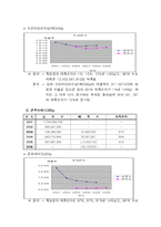 [생산관리] 동서식품의 수요예측기법-8