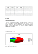 [국제경영] 피자헛과 미스터피자 글로벌경영사례-7